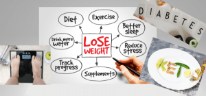 9 Lesson Bullet Proof Keto training for losing weight and getting control over diabetics. Ketosis it the key to better health.